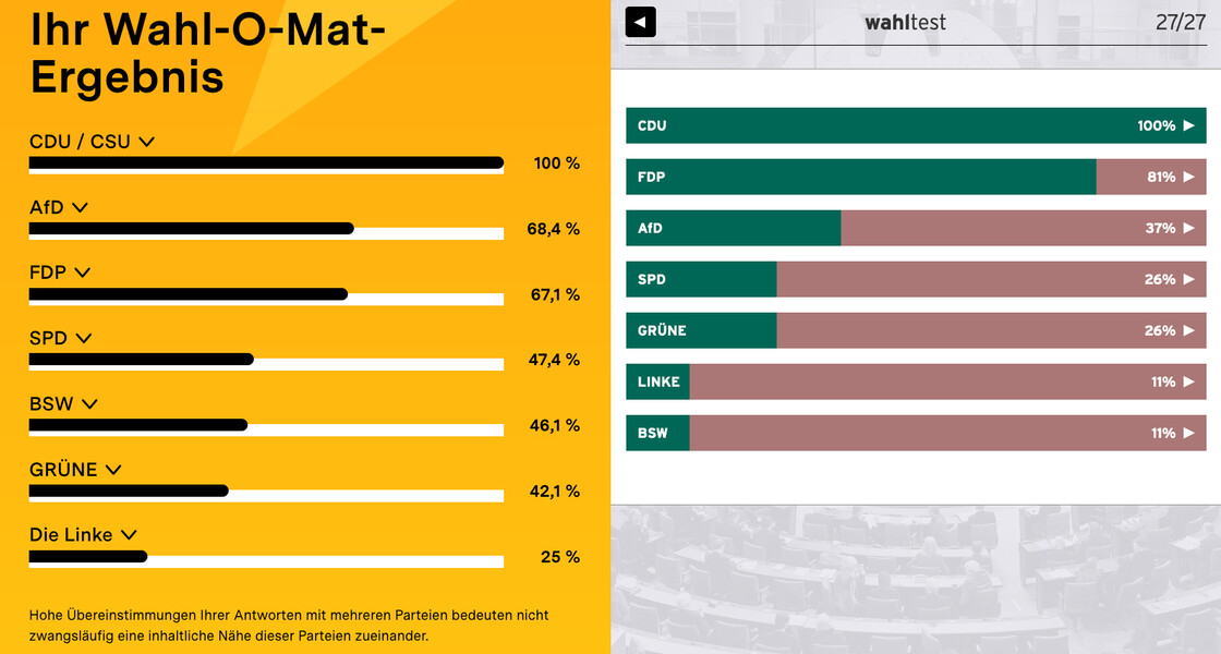 Ansicht der Ergebnisse von Wahl-O-Mat und Wahltest, Werte in der Tabelle (s.u.)